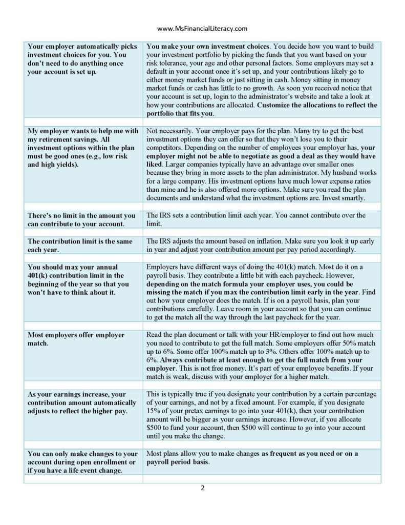 Ms Financial Literacy 401k