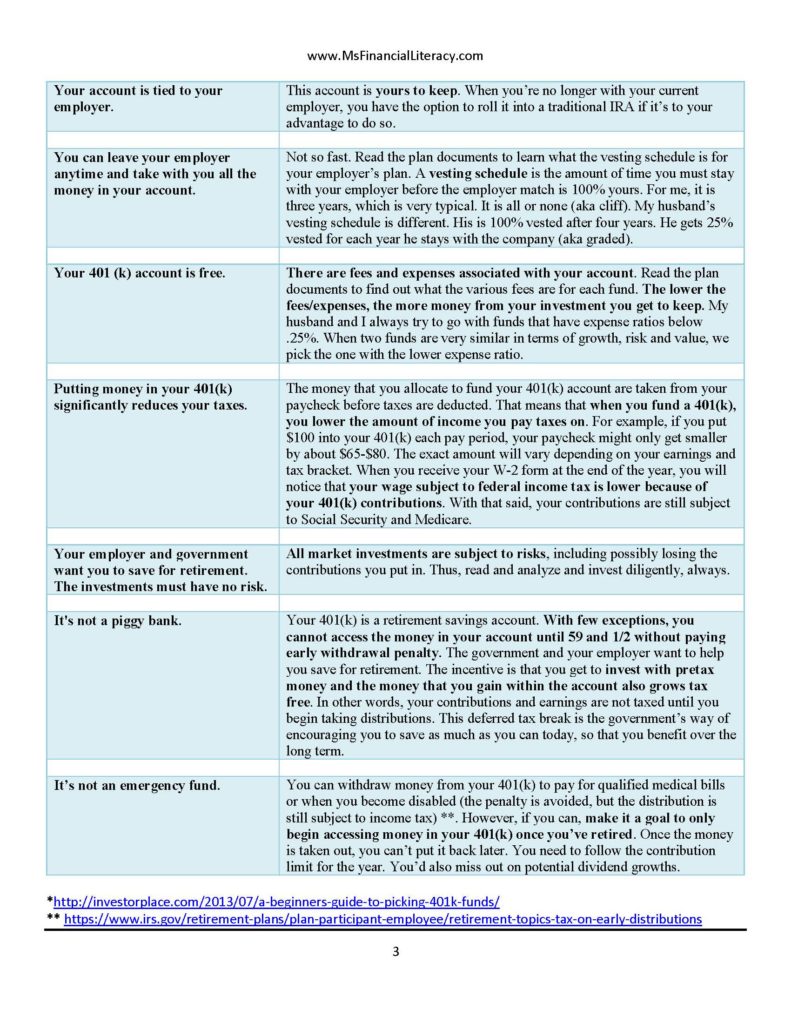 Ms Financial Literacy 401k