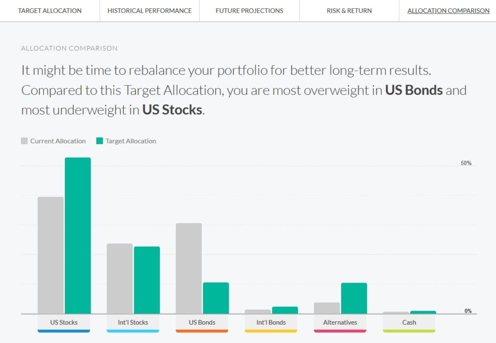 personal capital asset allocation