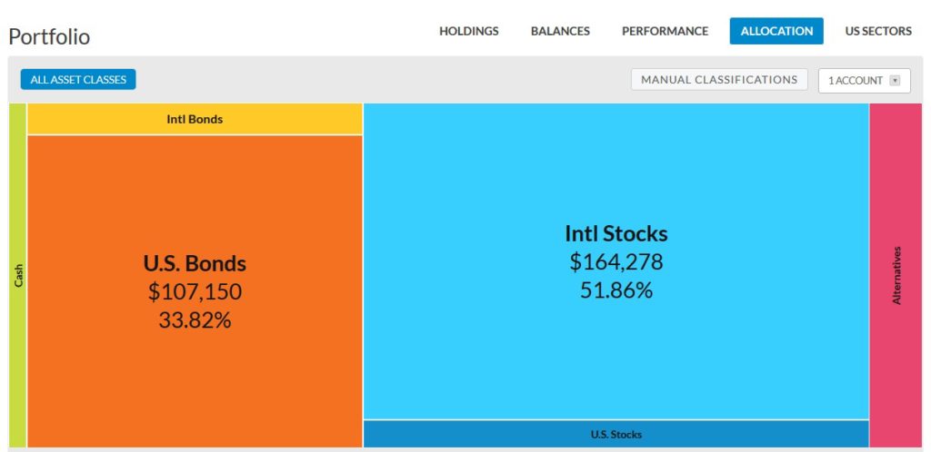 personal capital asset allocation