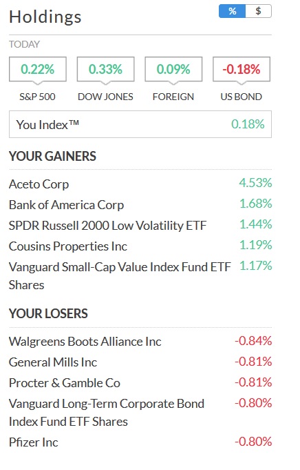 personal capital holdings