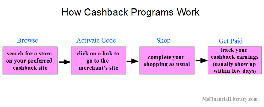 cashback ebates mr rebates