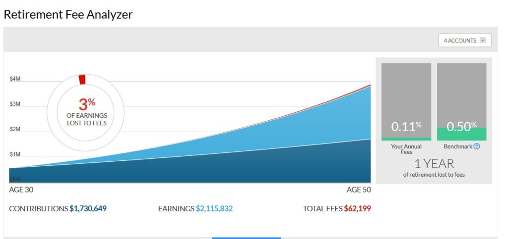 personal capital fee analyzer