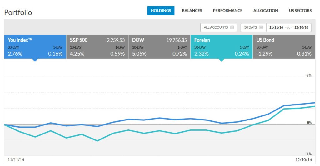 personal capital holding comparisons