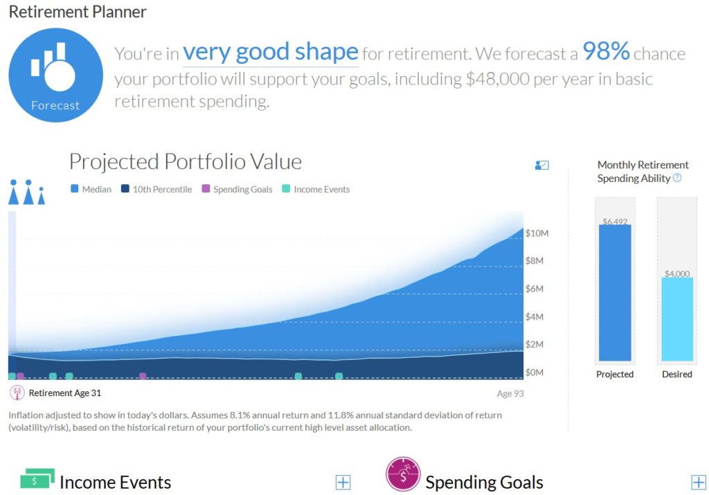 personal capital retirement planner