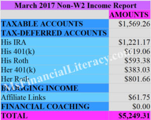 march 2017 non-w2 income report