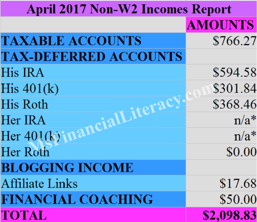 April 2017 non-w2 incomes report