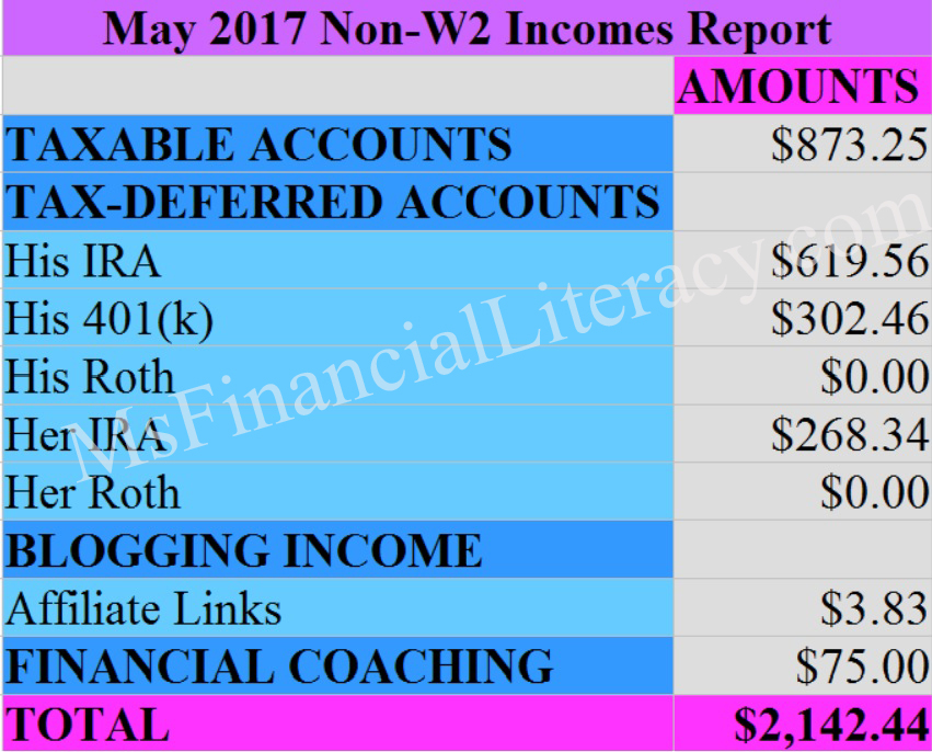 may income report
