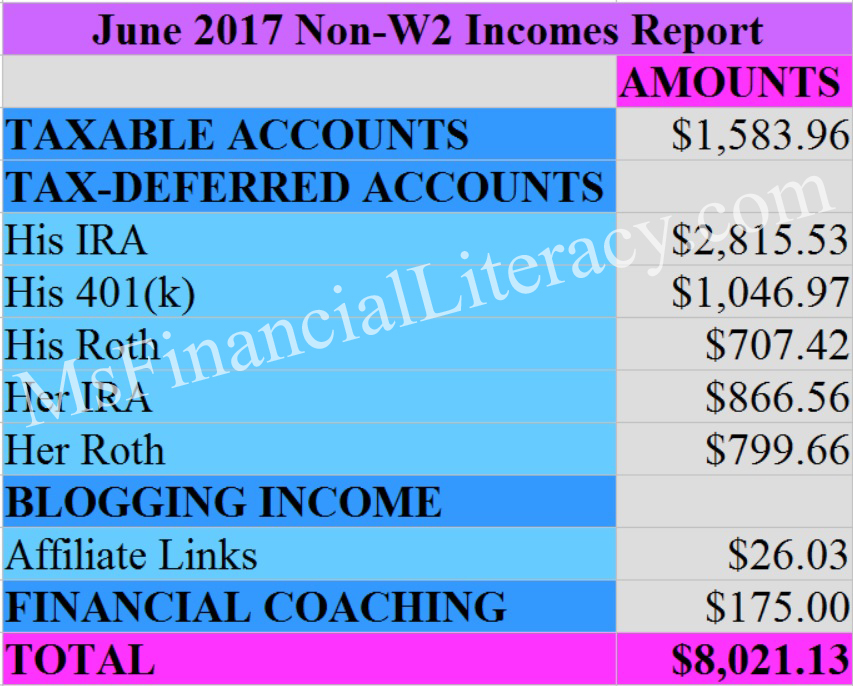 June 2017 non-w2 incomes report
