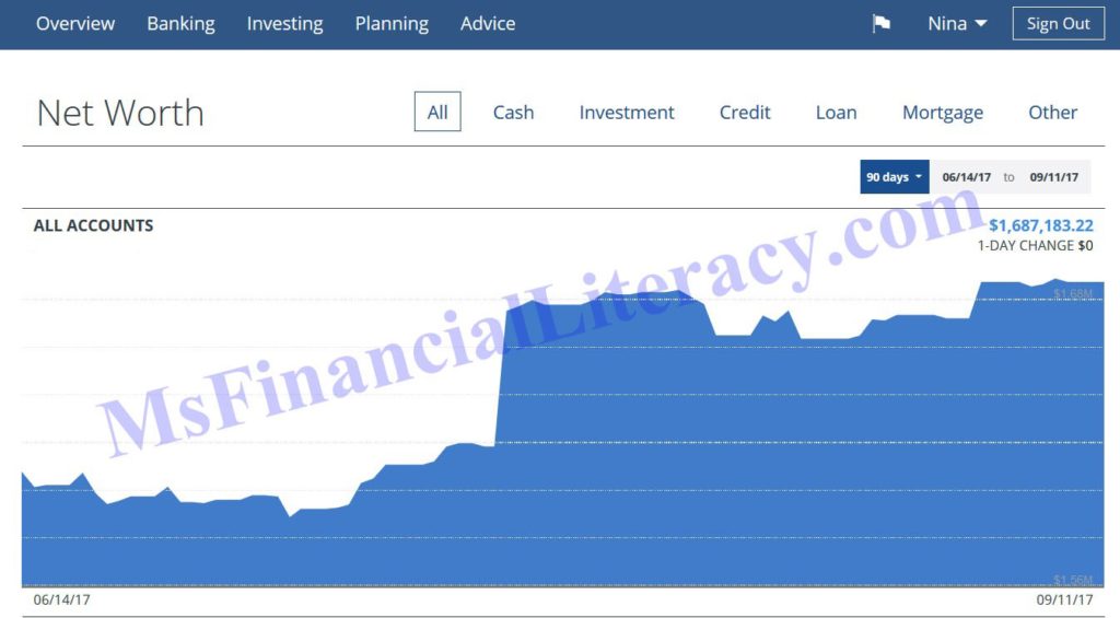 ms financial literacy Personal Capital score board