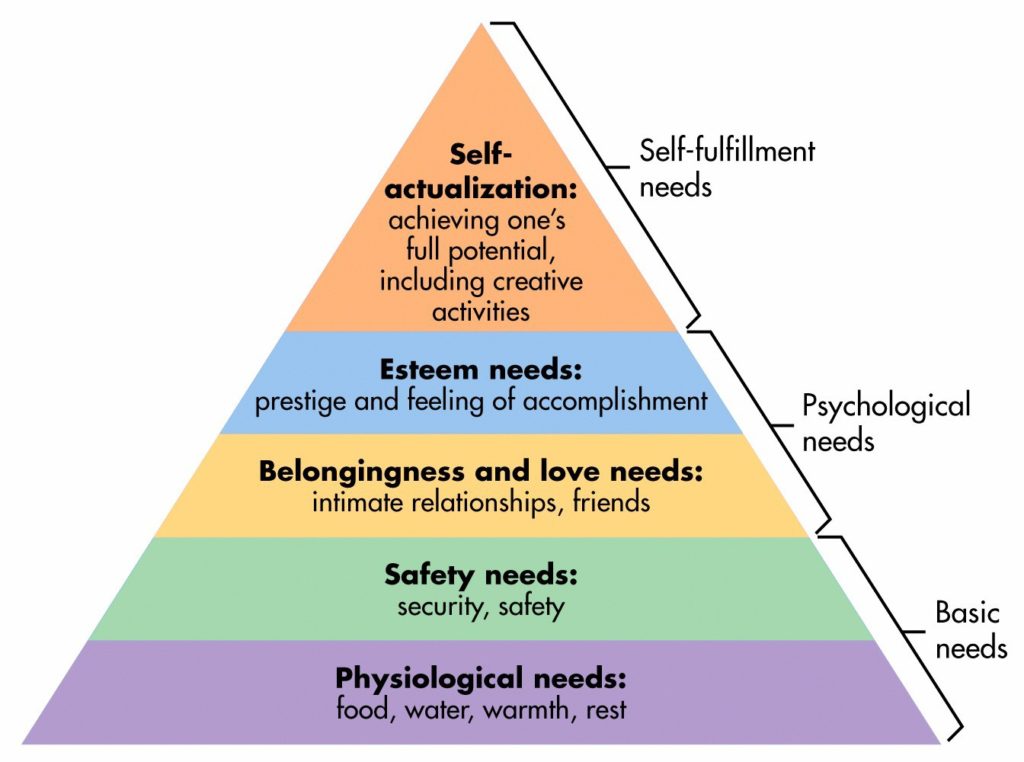 maslow hierarchy of needs