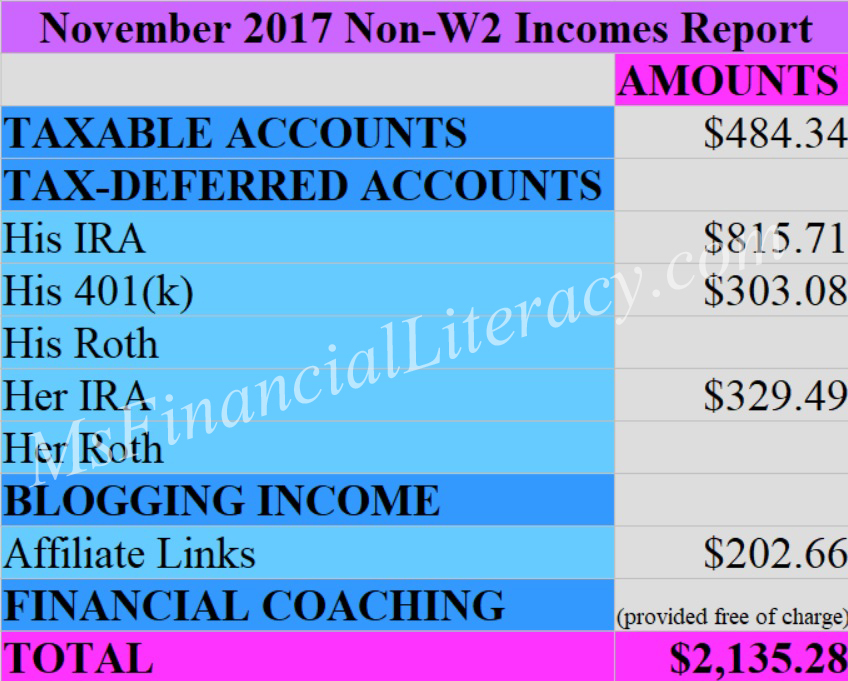 november income report