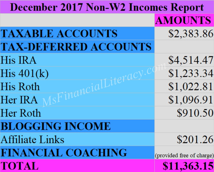 december income